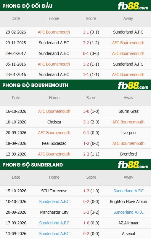 fb88-soi kèo Bournemouth vs Sunderland