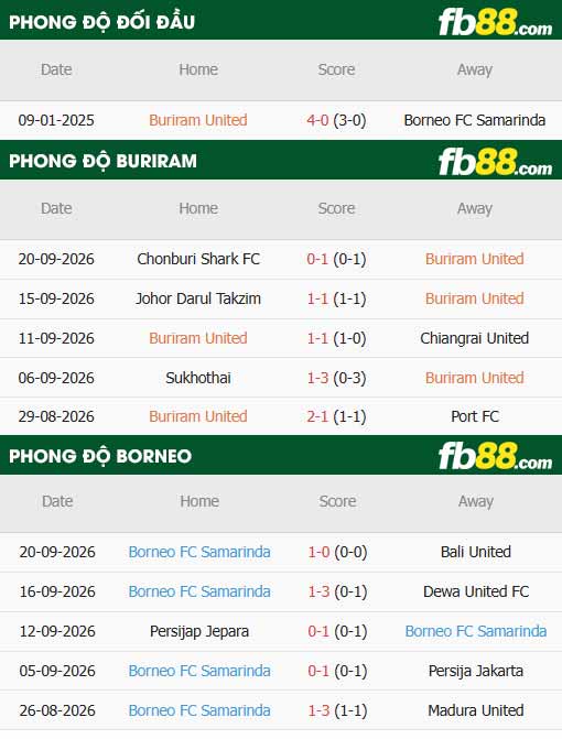 fb88-thông số trận đấu Buriram vs Borneo