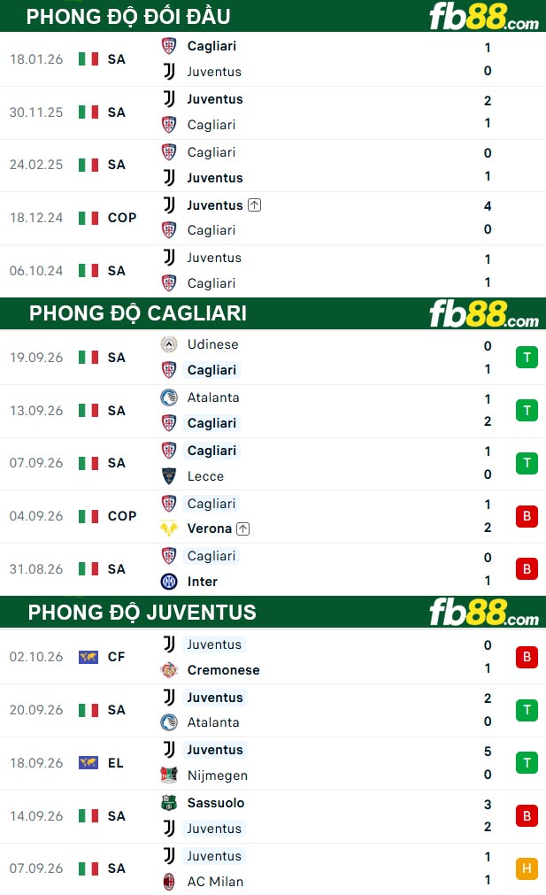 fb88-thong-so-tran-dau-Cagliari-vs-Juventus-12-10-2026