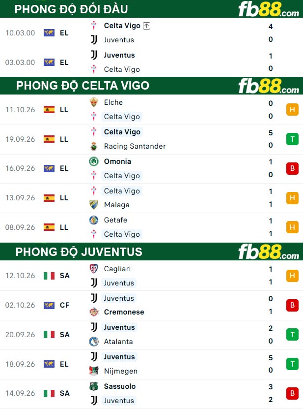 fb88-thong-so-tran-dau-Celta-Vigo-vs-Juventus-16-10-2026