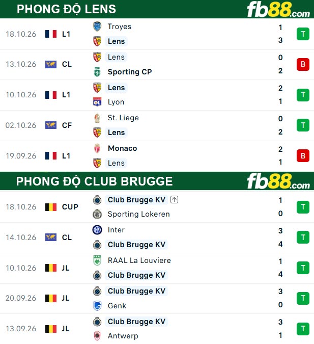 fb88-thong-so-tran-dau-Club-Brugge-vs-Lens-22-10-2026