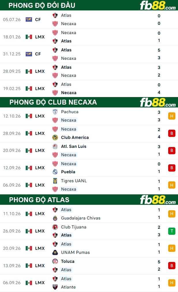 fb88-thong-so-tran-dau-Club-Necaxa-vs-Atlas-17-10-2026