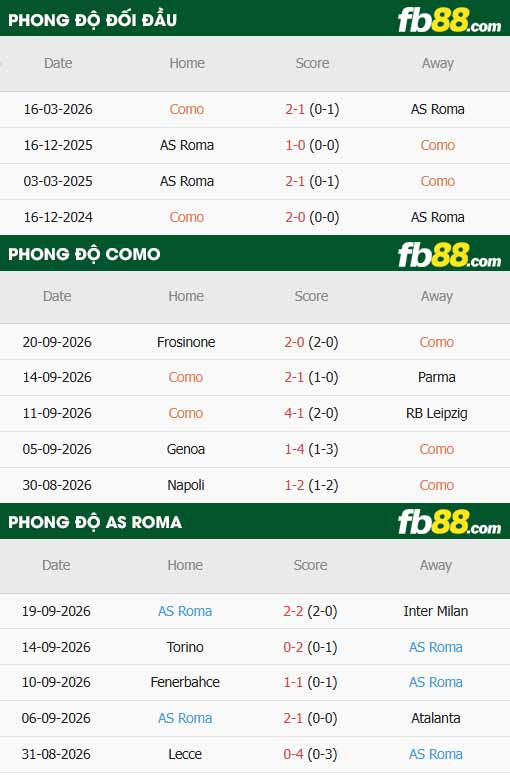 fb88-thông số trận đấu Como vs AS Roma