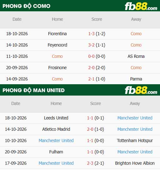 fb88-thông số trận đấu Como vs Man Utd