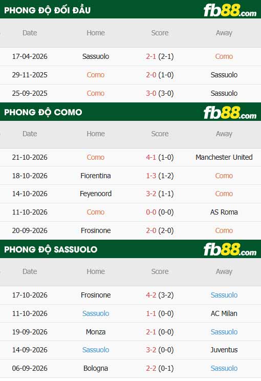 fb88-thông số trân đấu Como vs Sassuolo