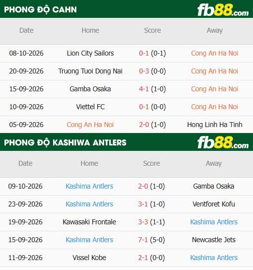 fb88-thông số trận đấu Công an Hà Nội vs Kashima Antlers