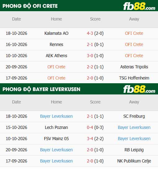 fb88-thông số trận đấu Crete vs Leverkusen