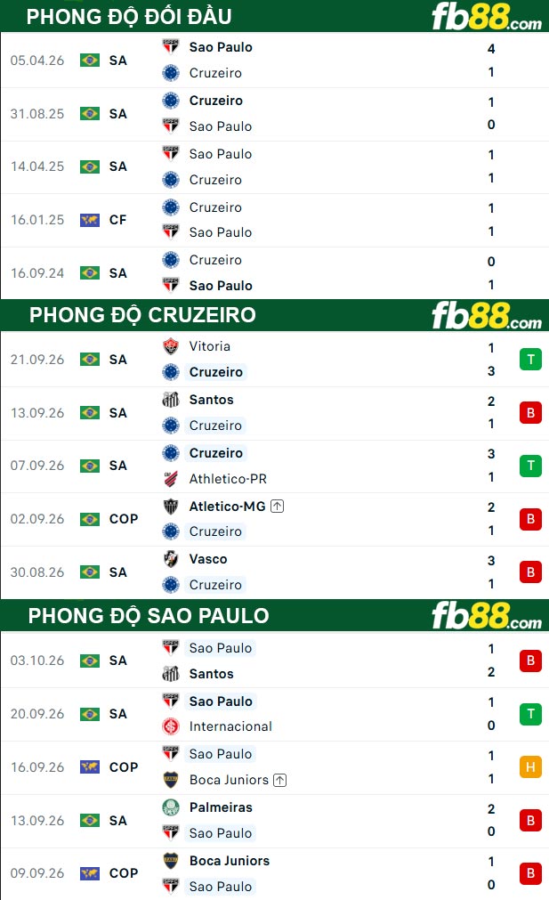 fb88-thong-so-tran-dau-Cruzeiro-vs-Sao-Paulo-08-10-2026
