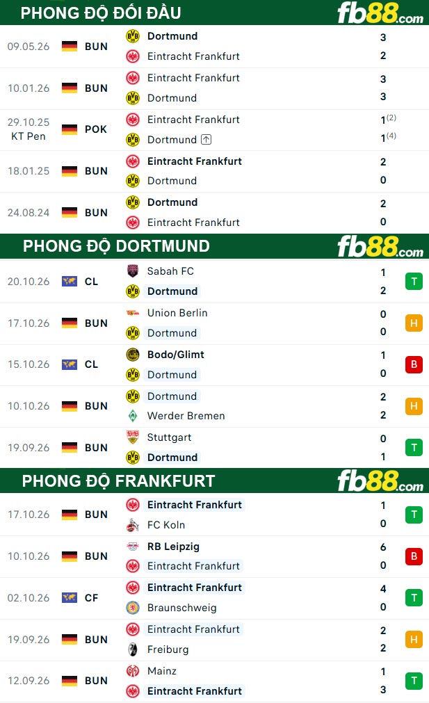 fb88-thong-so-tran-dau-Dortmund-vs-Frankfurt-24-10-2026