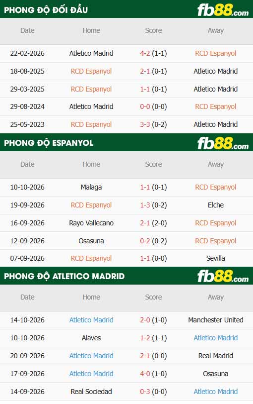 fb88-thông số trận đấu Espanyol vs Atletico Madrid
