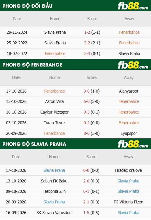 fb88-thông số trận đấu Fenerbahce vs Slavia Prague