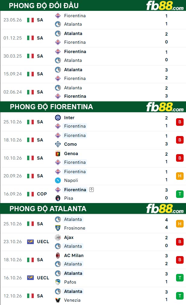 fb88-thong-so-tran-dau-Fiorentina-vs-Atalanta-30-10-2026