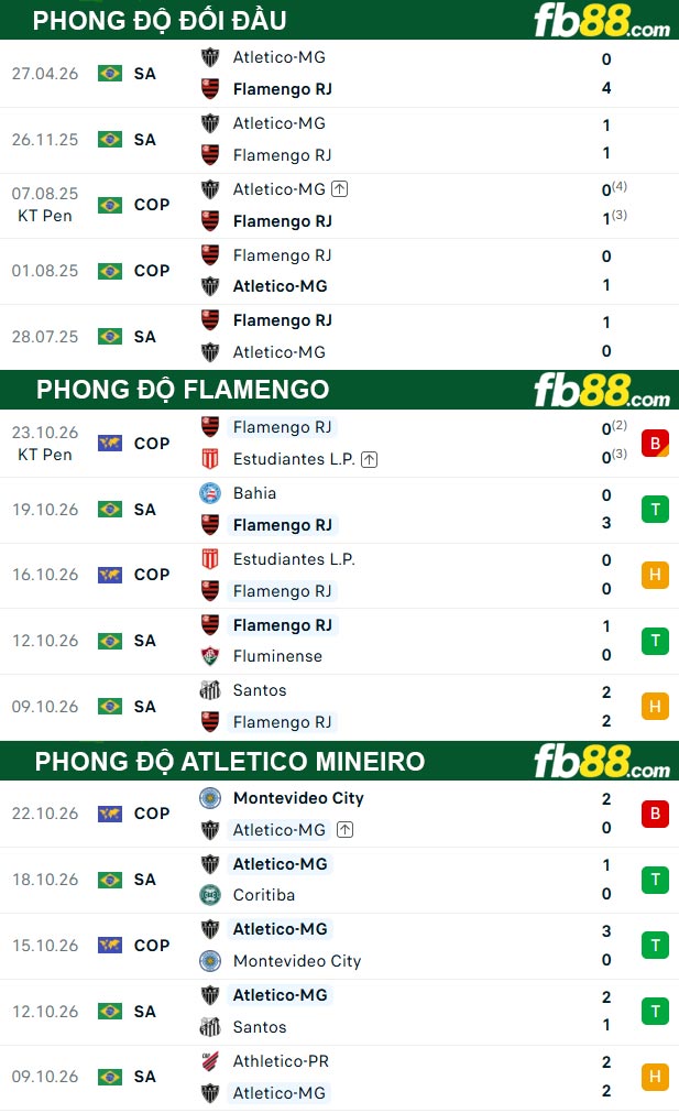 fb88-thong-so-tran-dau-Flamengo-vs-Atletico-Mineiro-27-10-2026