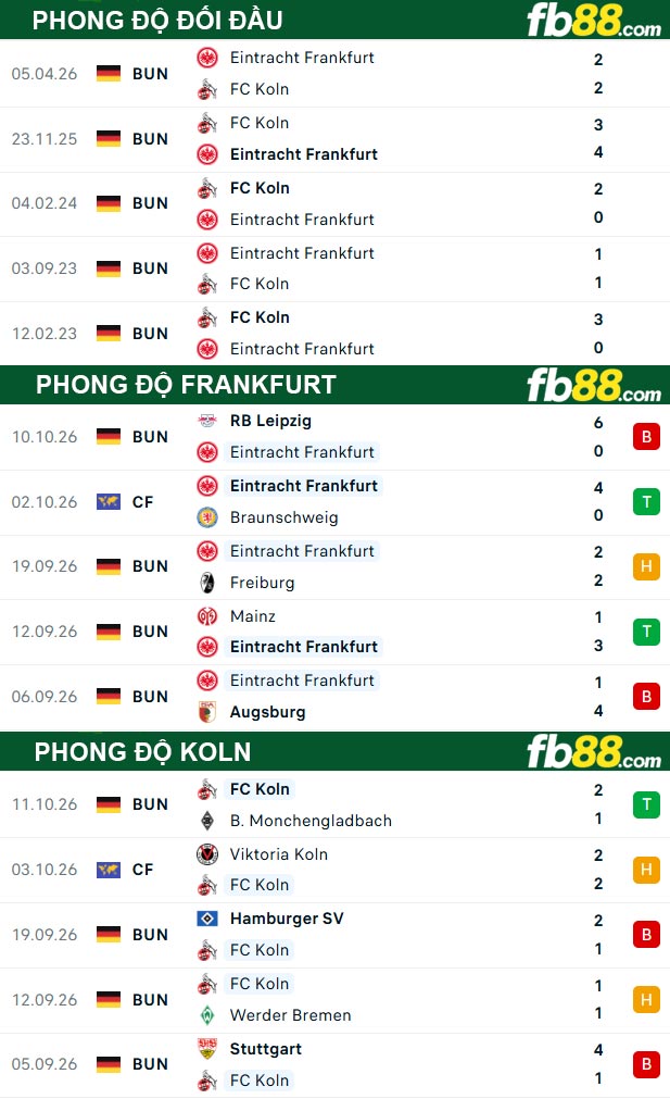 fb88-thong-so-tran-dau-Frankfurt-vs--Koln-17-10-2026