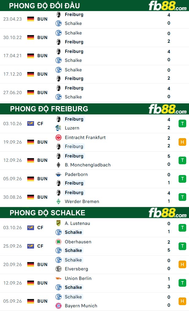 fb88-thong-so-tran-dau-Freiburg-vs-Schalke-11-10-2026