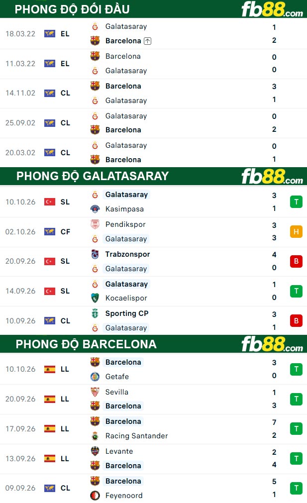 fb88-thong-so-tran-dau-Galatasaray-vs-Barcelona-14-10-2026