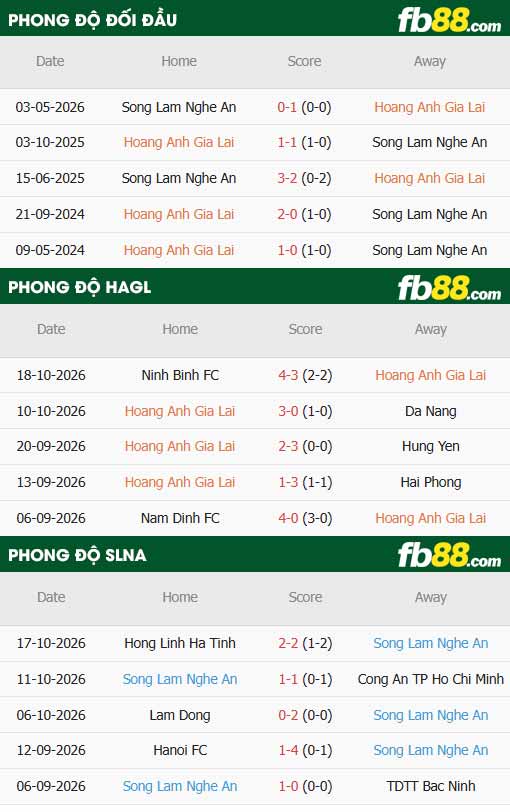 fb88-thông số trận đấu HAGL vs SLNA
