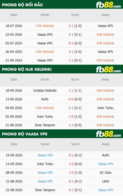 fb88-thông số trận đấu HJK Helsinki vs Vaasan Palloseura