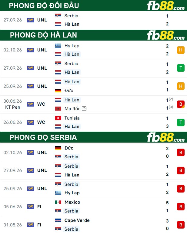 fb88-thong-so-tran-dau-Ha-Lan-vs-Serbia-05-10-2026