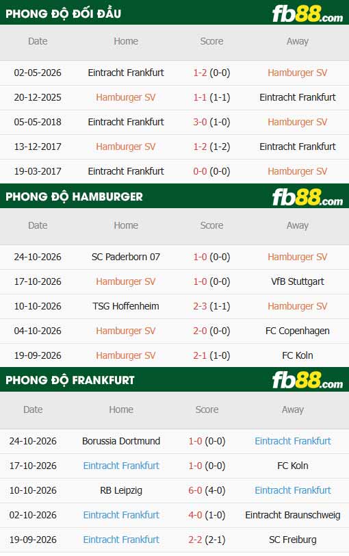 fb88-thông số trận đấu Hamburger vs Frankfurt