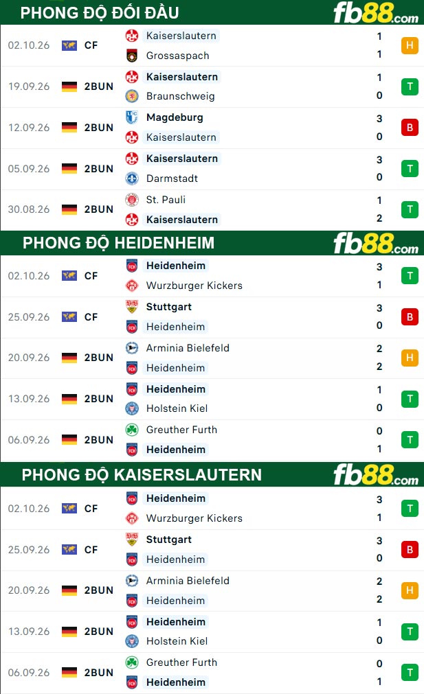 fb88-thong-so-tran-dau-Heidenheim-vs-Kaiserslautern-09-10-2026