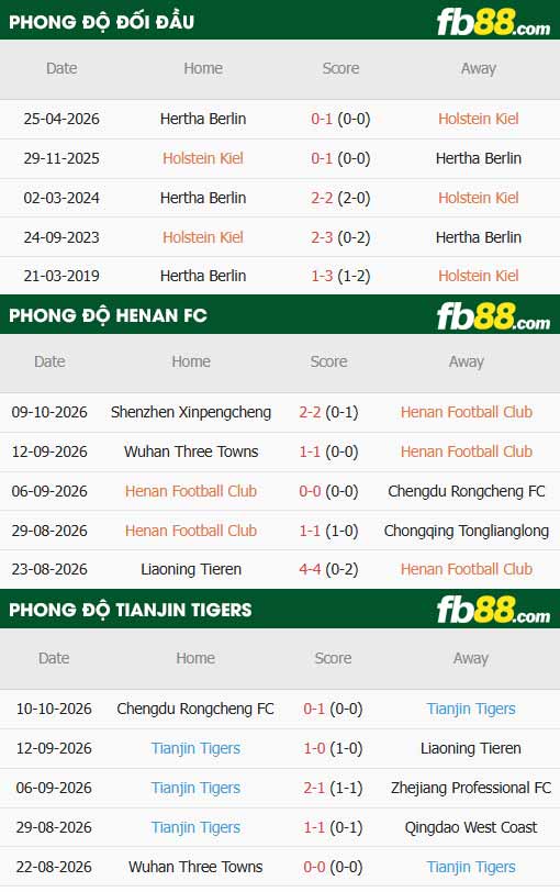 fb88-thông số trận đấu Henan vs Tianjin Jinmen