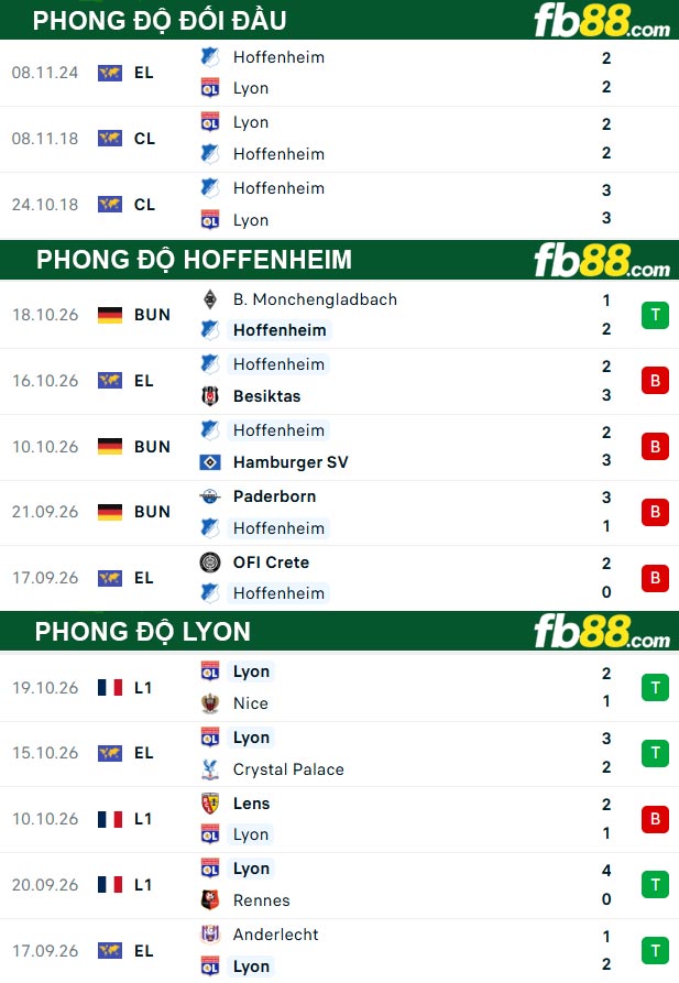 fb88-thong-so-tran-dau-Hoffenheim-vs-Lyon-23-10-2026