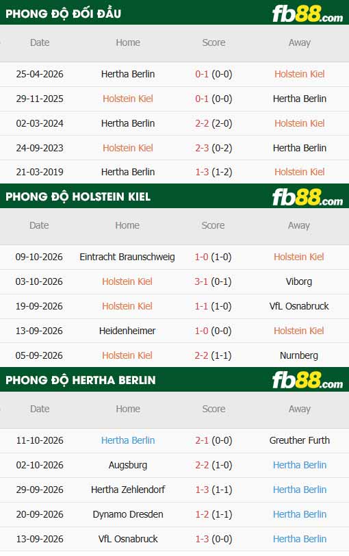 fb88-soi kèo Holstein Kiel vs Hertha BSC