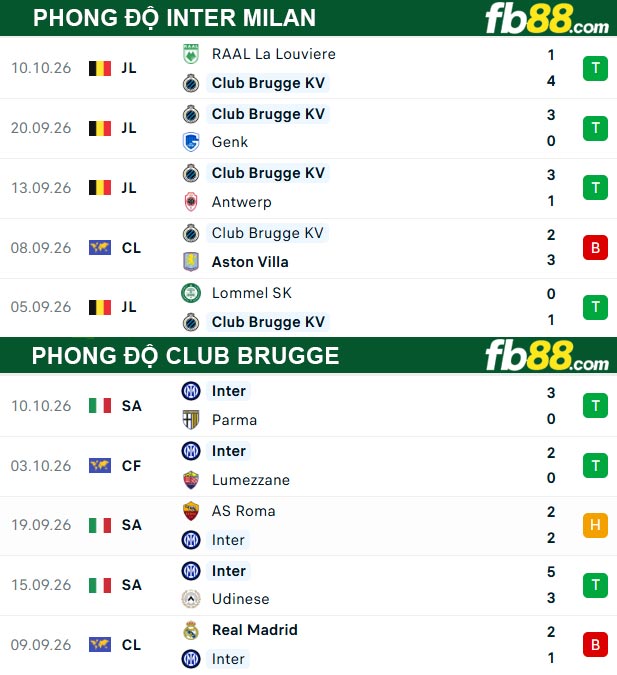 fb88-thong-so-tran-dau-Inter-Milan-vs-Club-Brugge-14-10-2026