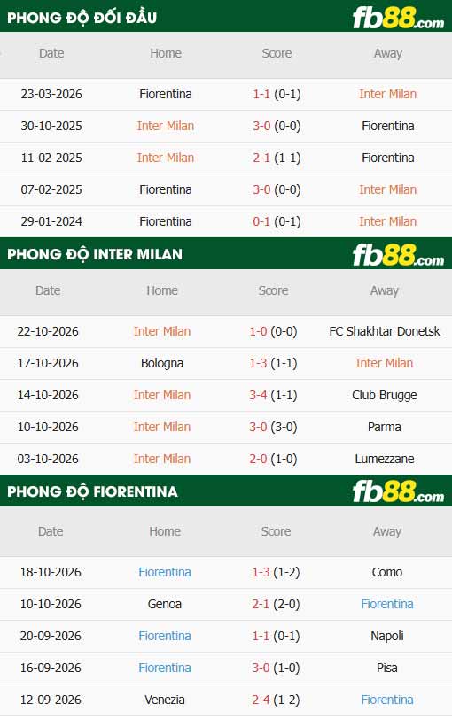 fb88-thông số trận đấu Inter Milan vs Fiorentina