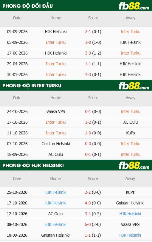fb88-thông số trận đấu Inter Turku vs HJK Helsinki