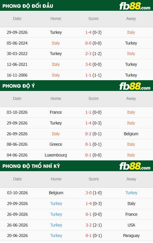 fb88-thông số trận đấu Italia vs Thổ Nhĩ Kỳ
