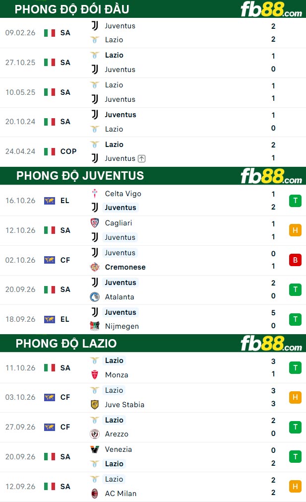 fb88-thong-so-tran-dau-Juventus-vs-Lazio-19-10-2026