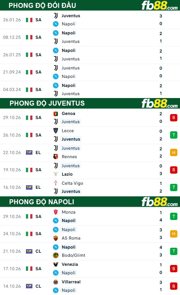fb88-soi-keo-tran-dau-Juventus-vs-Napoli-02-11-2026