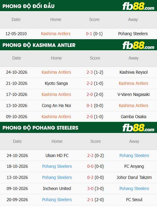 fb88-thông số trận đấu Kashima Antlers vs Pohang