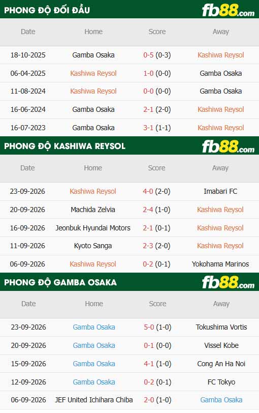 fb88-thông số trận đấu Kashiwa Reysol vs Gamba Osaka