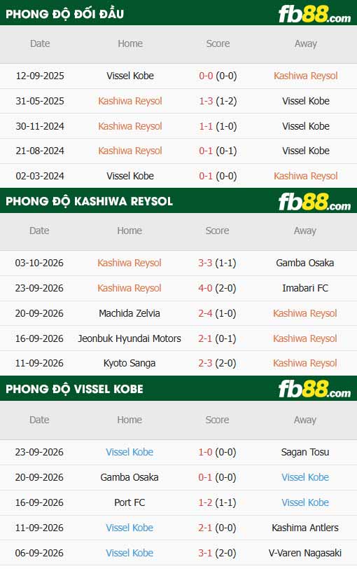 fb88-thông số trận đấu Kashiwa Reysol vs Vissel Kobe