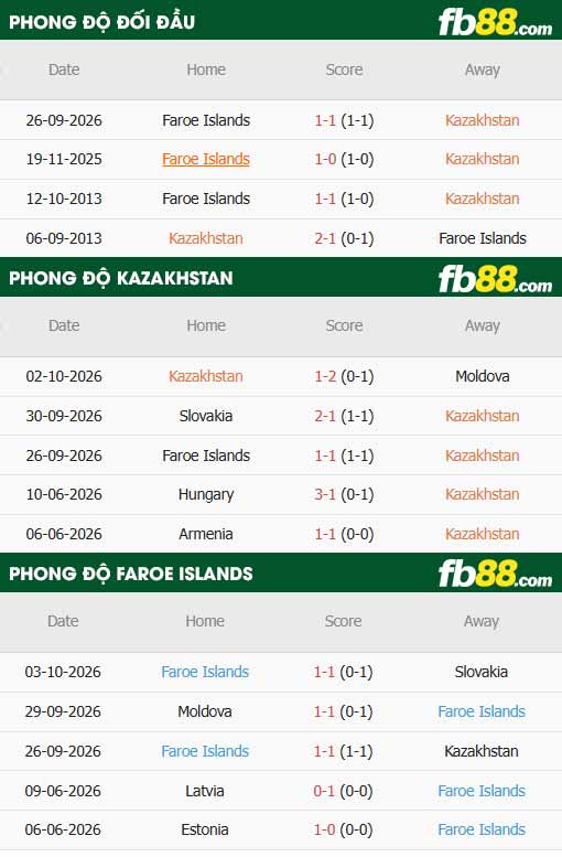 fb88-thông số trận đấu Kazakhstan vs Đảo Faroe