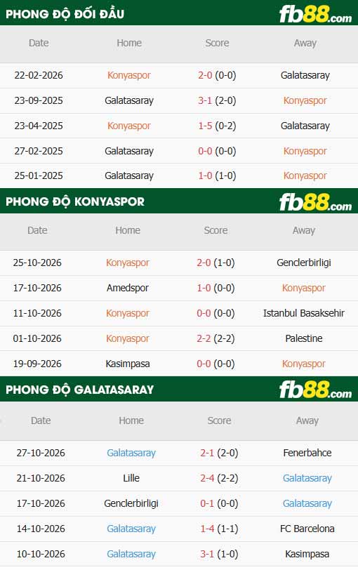 fb88-thông số trận đấu Konyaspor vs Galatasaray