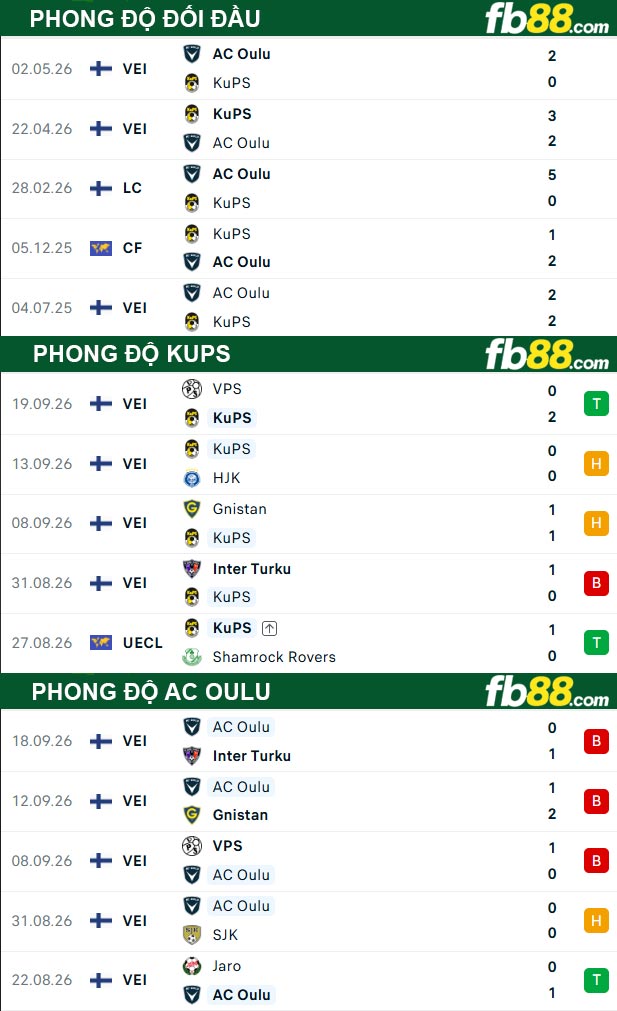 fb88-thong-so-tran-dau-KuPS-vs-AC-Oulu-08-10-2026