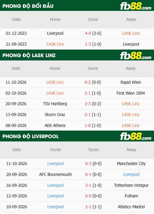fb88-thông số trận đấu LASK vs Liverpool