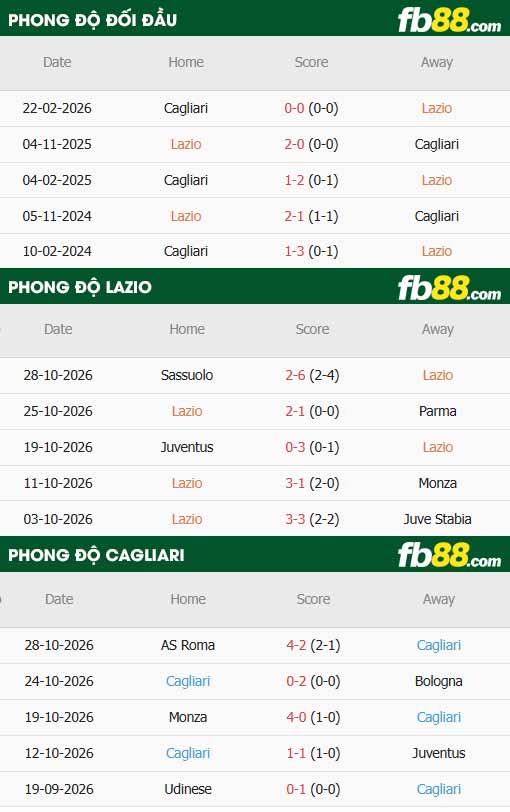 fb88-thông số trận đấu Lazio vs Cagliari