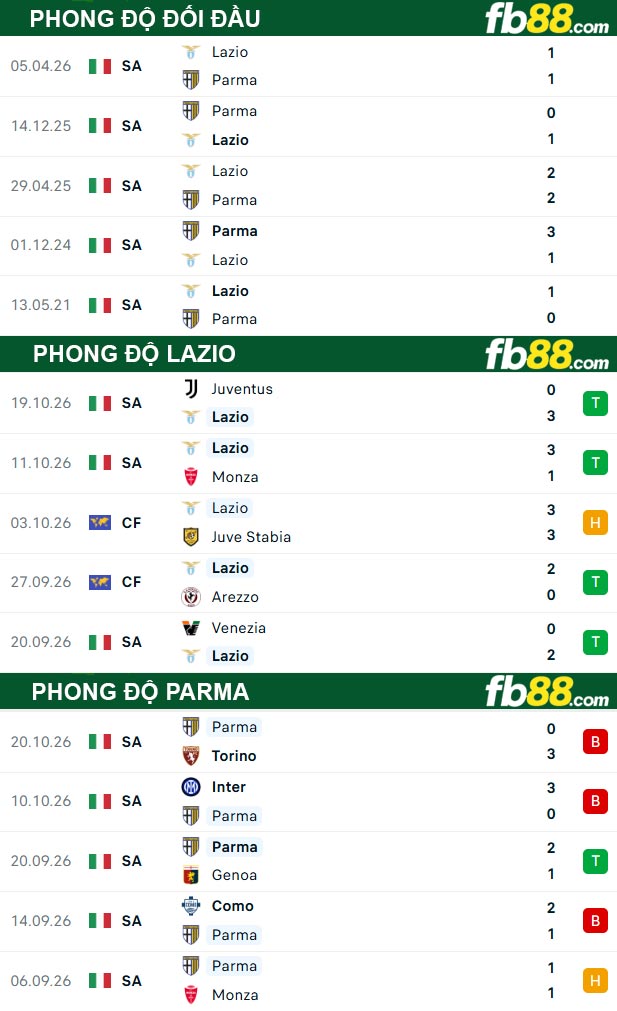 fb88-thong-so-tran-dau-Lazio-vs-Parma-25-10-2026