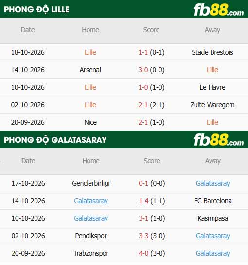 fb88-thông số trận đấu Lille vs Galatasaray