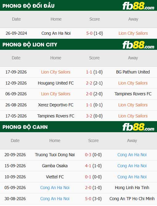 fb88-thông số trận đấu Lion City vs Công an Hà Nội