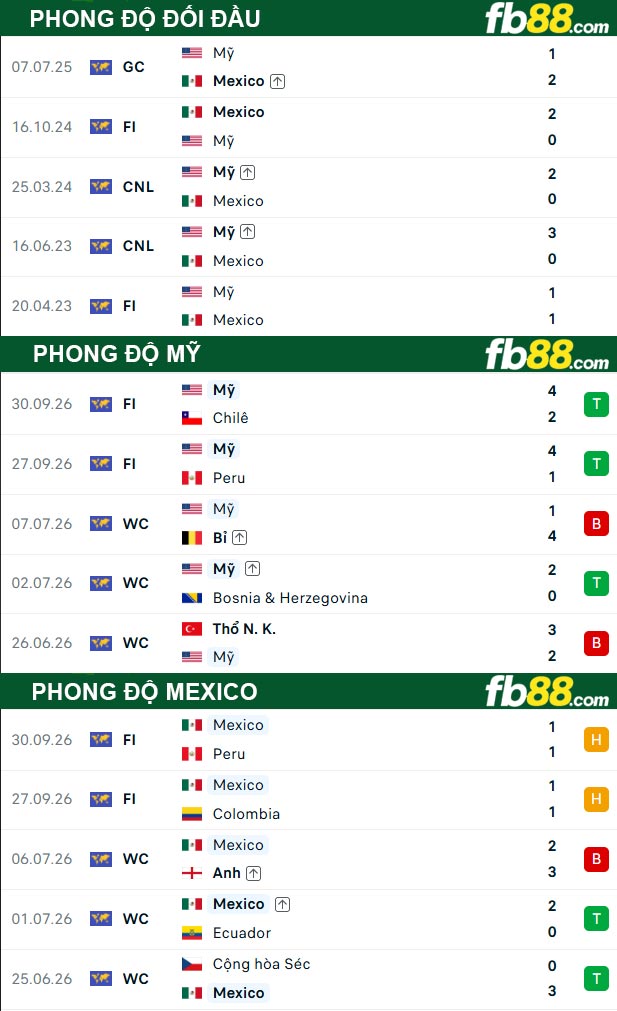 fb88-soi-keo-tran-dau-My-vs-Mexico-04-10-2026