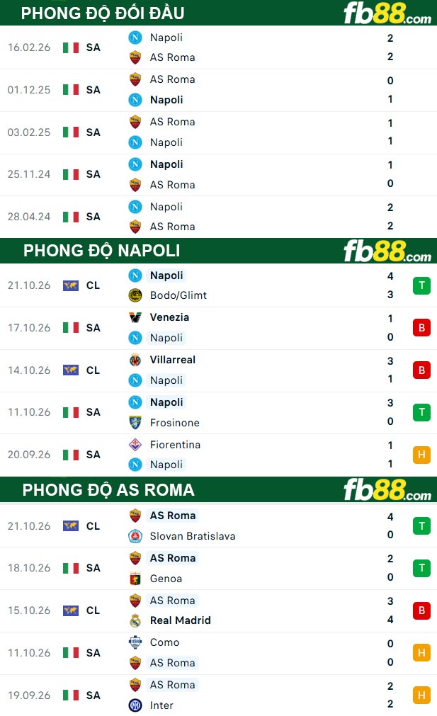 fb88-thong-so-tran-dau-Napoli-vs-AS-Roma-24-10-2026