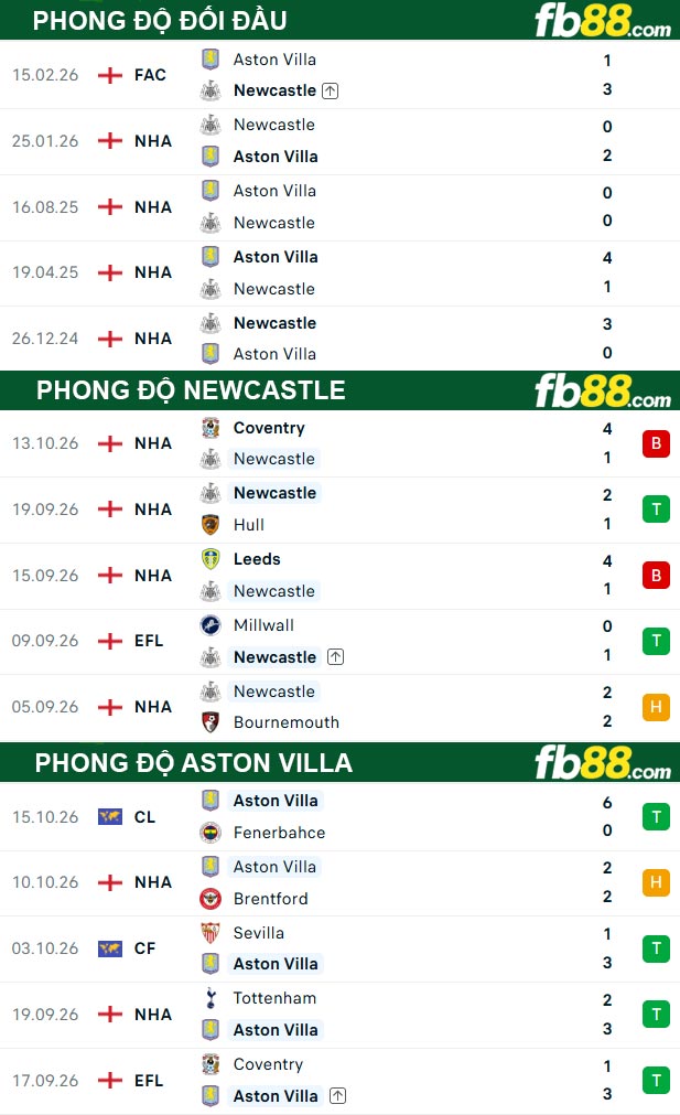 fb88-soi-keo-tran-dau-Newcastle-vs-Aston-Villa-17-10-2026