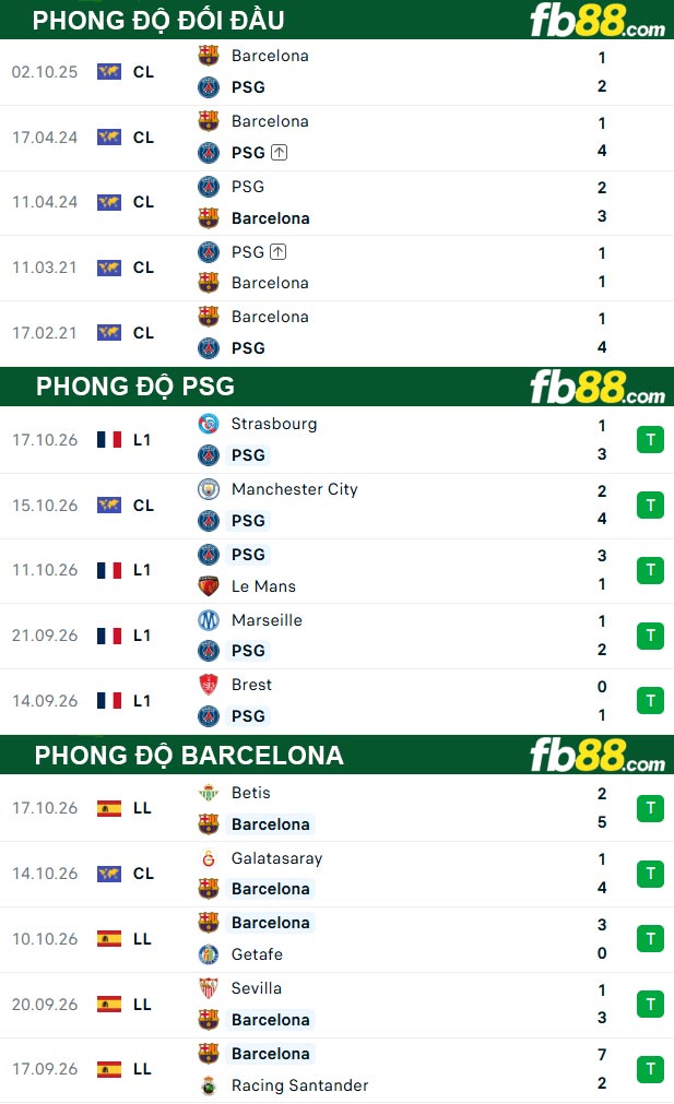 fb88-thong-so-tran-dau-PSG-vs-Barcelona-21-10-2026