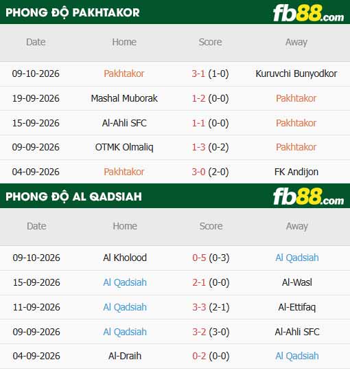 fb88-thông số trận đấu Pakhtakor vs Al-Qadsiah